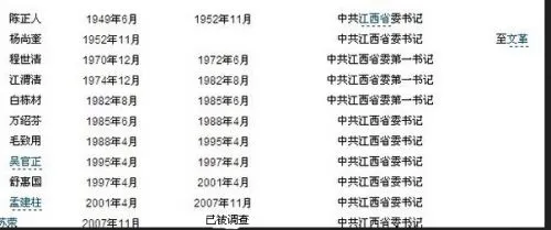 最新江西省委常委名单 现任江西常委成员排名情况