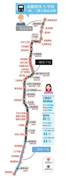 成都地铁5号线线路图 41个站点分布及开通时间