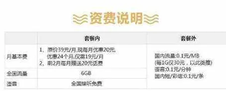 电信流魔王卡怎么样月费多少 流魔王卡流量套餐内容资费详情