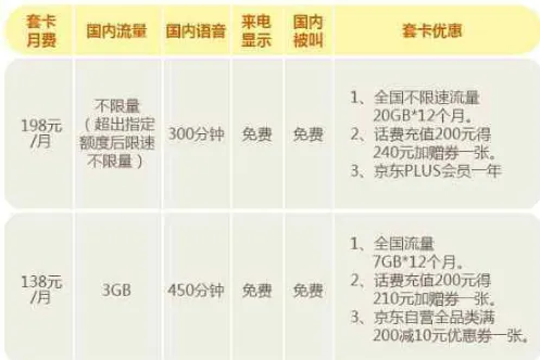 电信流魔王卡怎么样月费多少 流魔王卡流量套餐内容资费详情