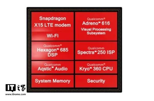 高通骁龙710处理器性能怎么样 骁龙710详细参数规格