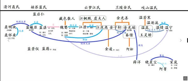  魔道祖师人物关系梳理 《魔道祖师》所有人关系及介绍