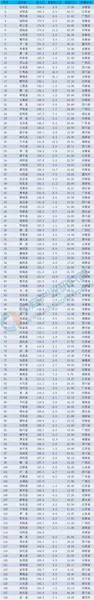 中国人口达到100万以上县排行榜