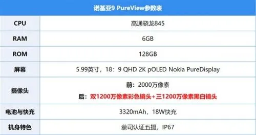 诺基亚9 PureView拍照性能评测：五摄加持 王者归来