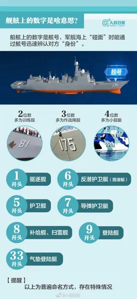中国军舰编号代表什么？军舰上的数字舷号什么意思