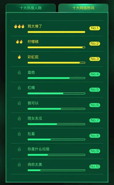 360发布2019热搜排行榜：李佳琦第二 最火人物是他