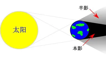 半影月食原理图是怎么样形成的？半影月食和月偏食的区别不同