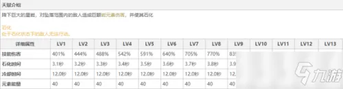 原神钟离大招吃攻击力吗 钟离大招介绍