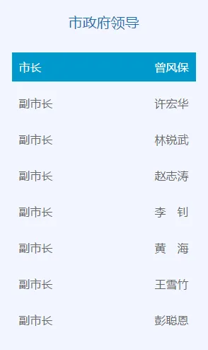 最新汕头市长、副市长名单 现任汕头市政府领导班子成员