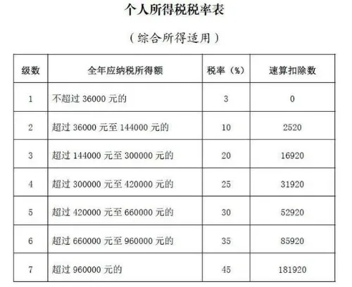 2021个人所得税退税怎么申请 个人所得税申报操作流程