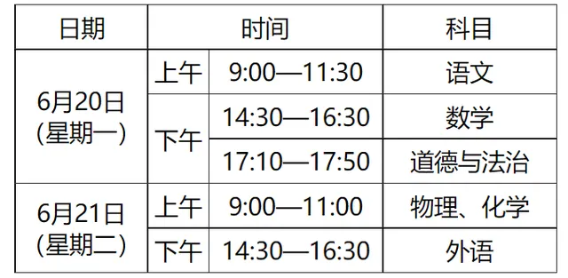 武汉中考时间2022具体安排 武汉中考科目及各科分数 武汉中考总分多少？