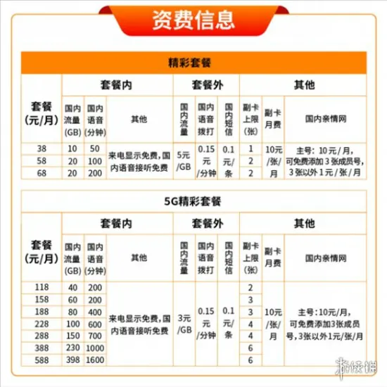 广电5g套餐资费收费标准一览表 中国广电5g正式放号