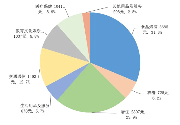 2022上半年居民收入和消费支出情况 全国居民人均可支配收入、消费支出数据