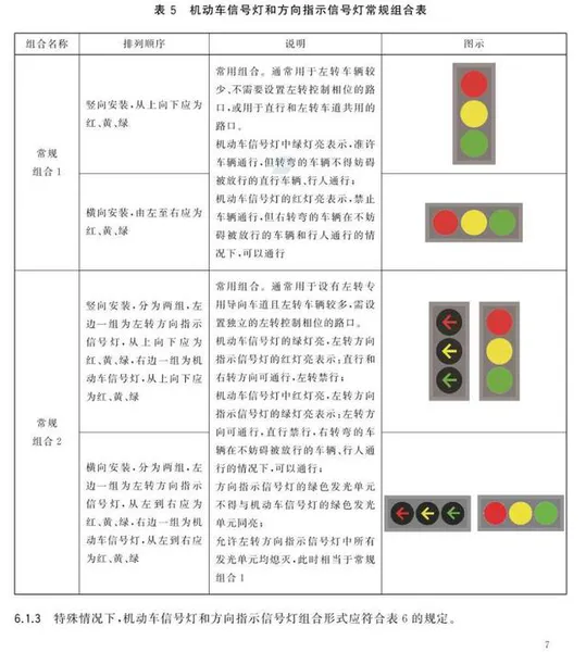 新国标红绿灯信号灯怎么看 新版红绿灯信号灯图解口诀