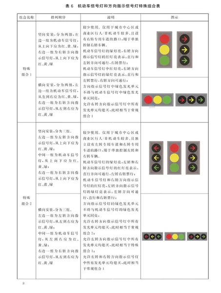 新国标红绿灯信号灯怎么看 新版红绿灯信号灯图解口诀