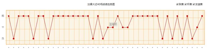 世界杯加拿大队实力水平分析 加拿大国家队世界排名历史战绩最新