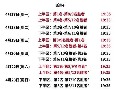 2023年CBA季后赛8进4赛程直播时间表 比赛对阵名单图表最新