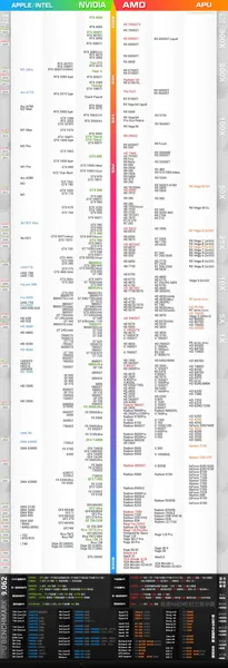 显卡天梯图最新2023  显卡性能性价比排行榜2023对比图