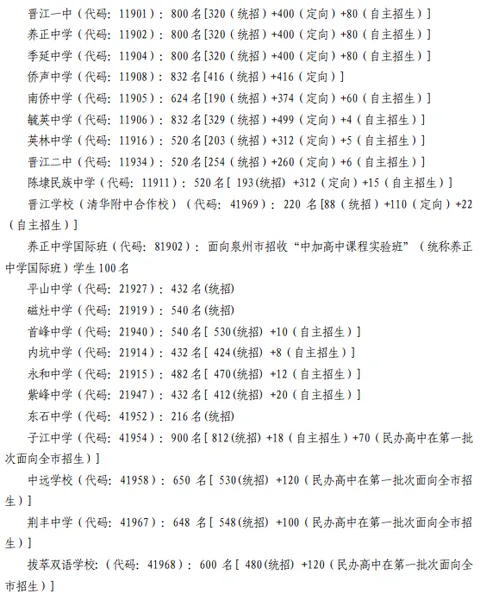 2023年晋江市高中阶段学校招生服务指南