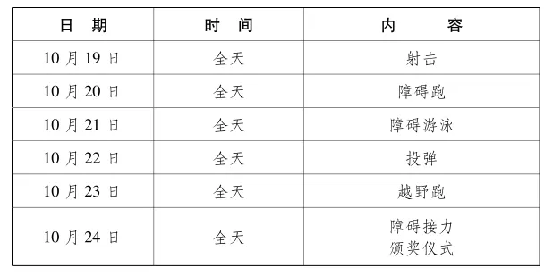 2019武汉军运会军事五项是哪五项 比赛包括是什么项目