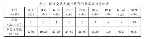 北京公交和地铁票价调整方案详情 里程价格明细表