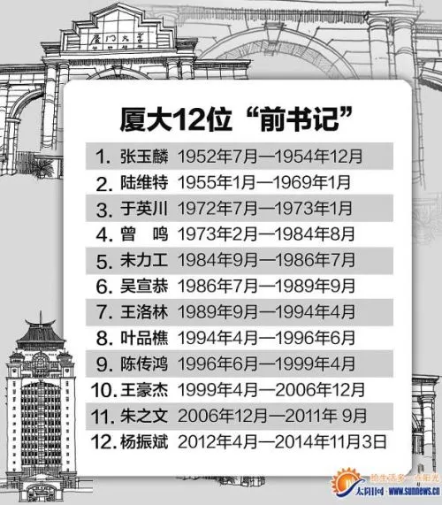 厦大12位“前书记”