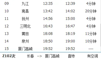 长春到厦门高崎z102次时刻表2