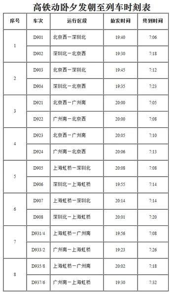 北京到广州深圳高铁时刻表 票价最贵超3000元