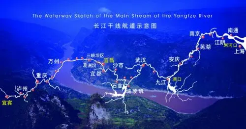 长江航线示意图
