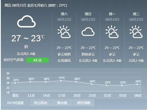 南京未来三天天气预报