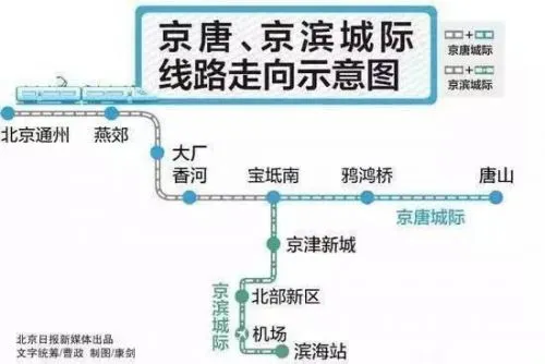京滨城际铁路规划图及站点出炉 将在京津新城设站点