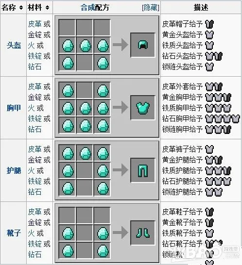 《我的世界》盔甲大全合成攻略 怎么合成？