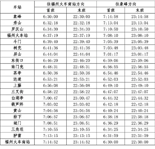 福州地铁1号线全线试运营 完整版时刻表出炉