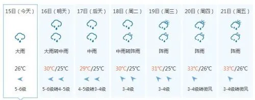 湛江天气预报