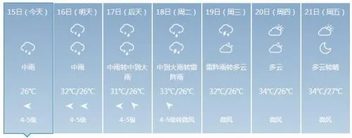广州天气