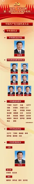 中国共产党第十九届中央领导机构成员名单