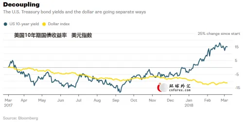 美元指数实时走势图预测：未来美元汇率走向分析