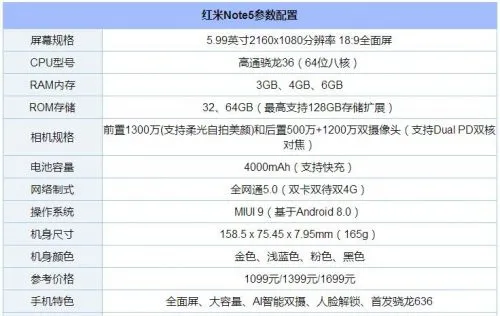 红米Note5参数配置表