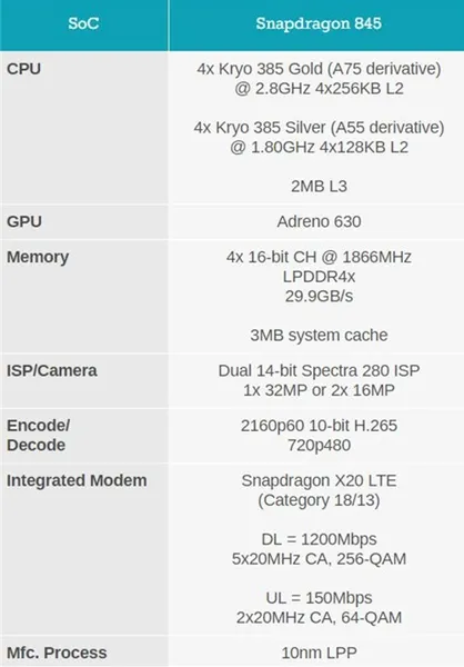 骁龙670处理器更多参数曝光 GPU集成Adreno 615