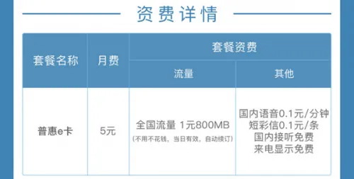 联通普惠e卡是什么卡 普惠e卡怎么样有啥作用好处介绍