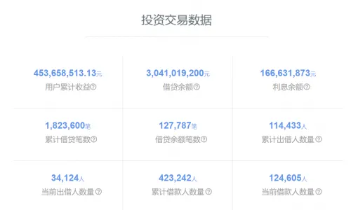 石头理财崩盘要跑路了？石头理财被爆出问题提现困难