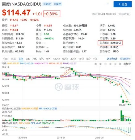 中国美国股市最新情况分析 中概股市值缩水原因走势预测