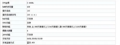 iPhone 11/11 Pro/11 Pro Max参数配置对比：电池最大3969mAh