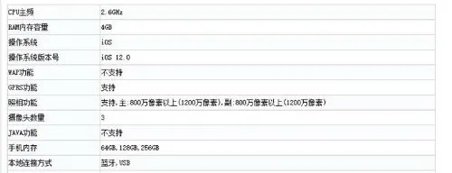 iPhone 11参数配置对比