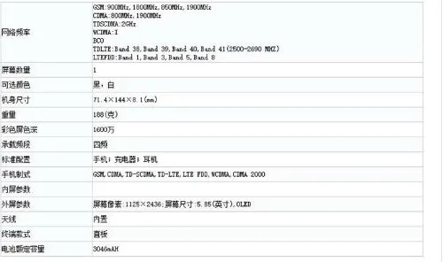 iPhone 11 Pro参数配置