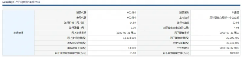 华盛昌今日申购顶格申购需配市值13万元 申购代码002980