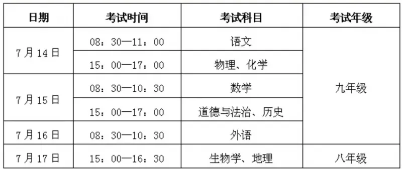 2020年合肥中考总分多少？各科目多少分(分数一览)