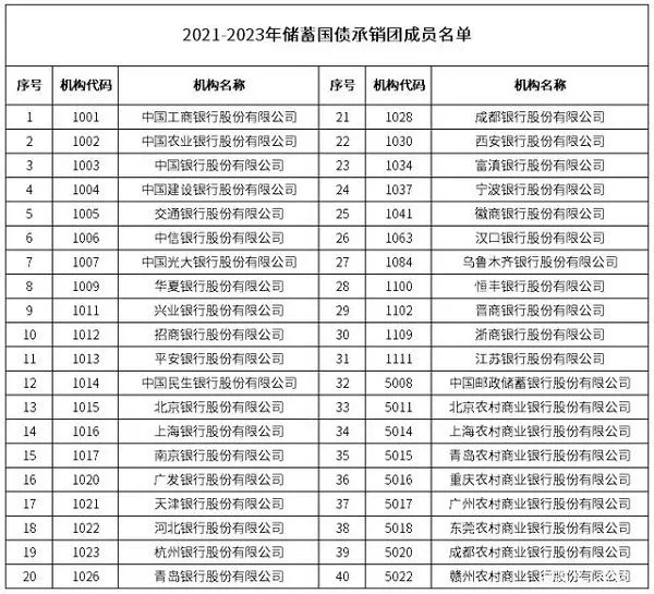 2021今年国债发行时间公告最新 2021国债发行时间表及利率