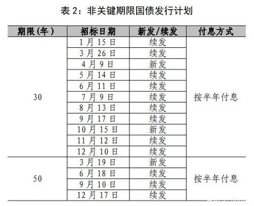 2021今年国债发行时间公告最新 2021国债发行时间表及利率