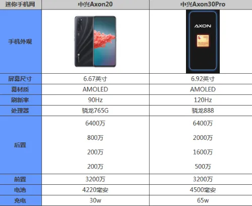 中兴axon30和30pro区别 参数配置对比谁性价比更高